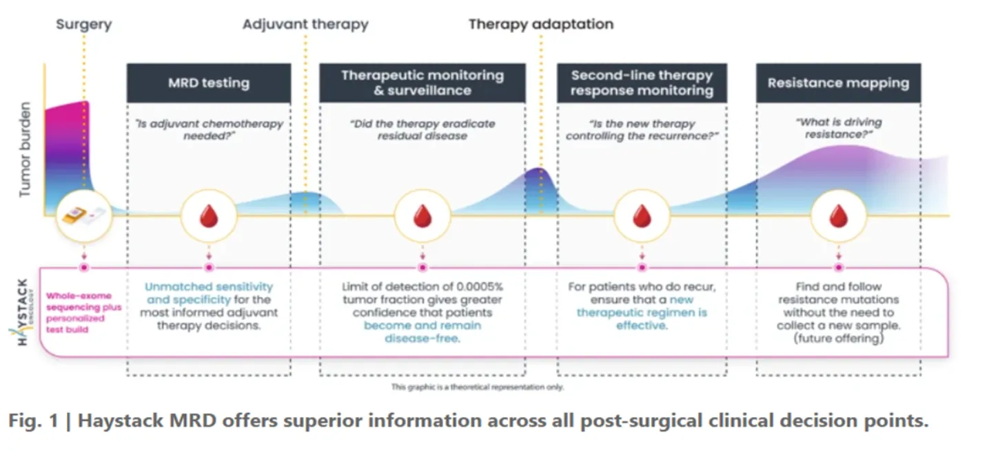 Genetic Tools Visual Map