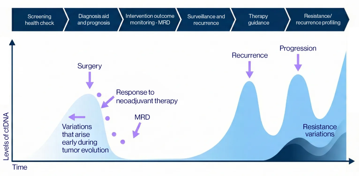 Genetic Tools Visual Map